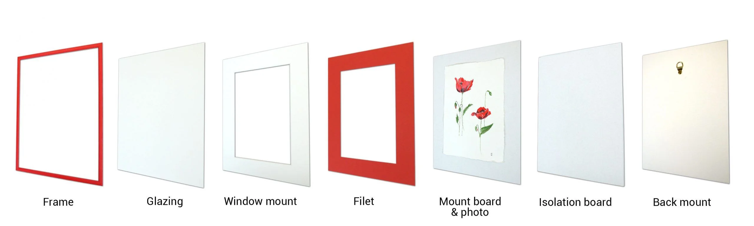 Selection of frames